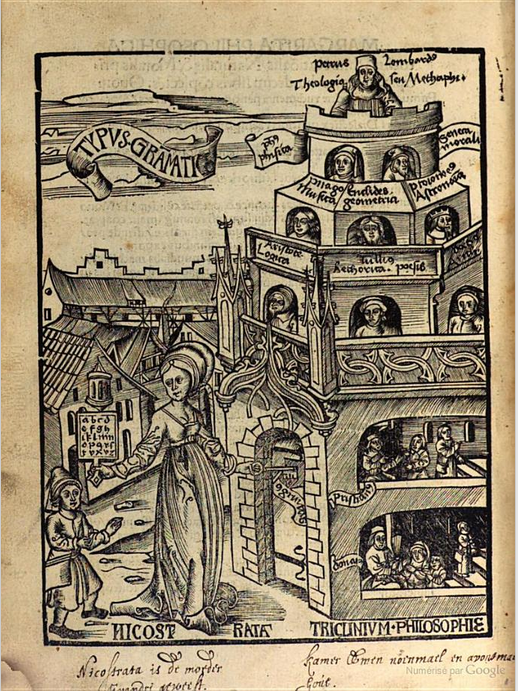 From Margarita philosophica by Gregor Reisch, 1504
